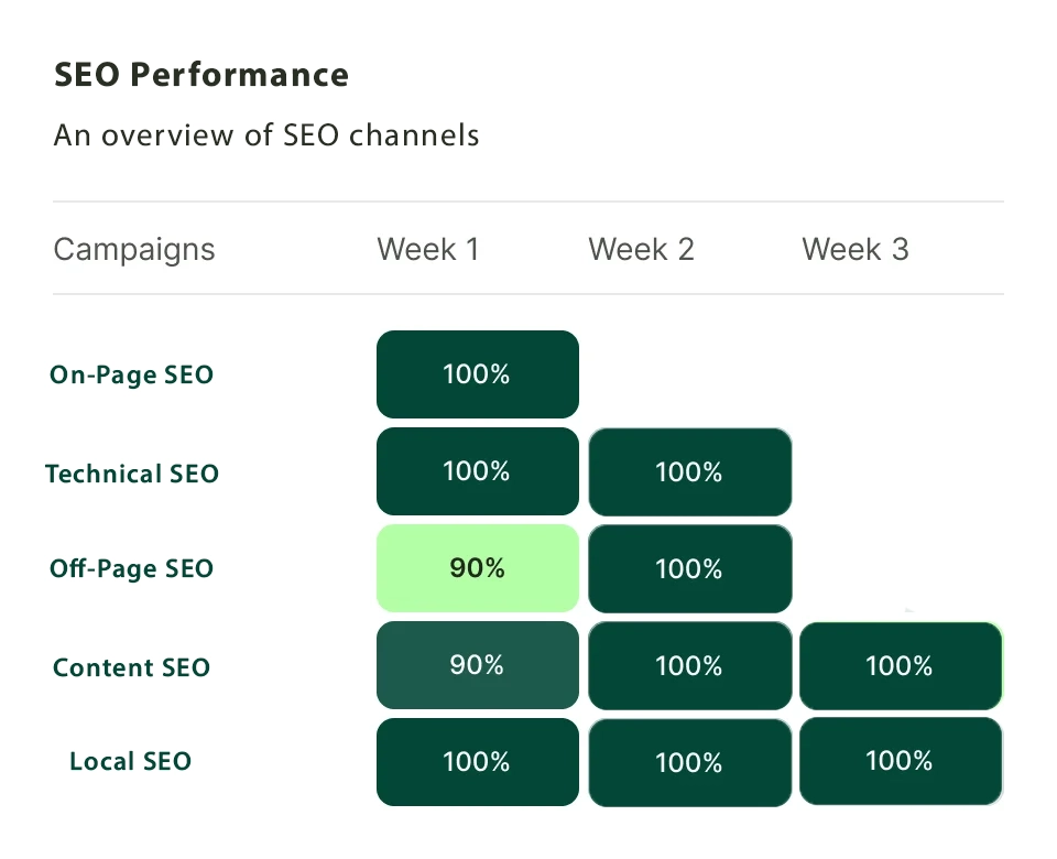 seo-performance-by-seo-expert-pakistan-nibhanbinsaleem
