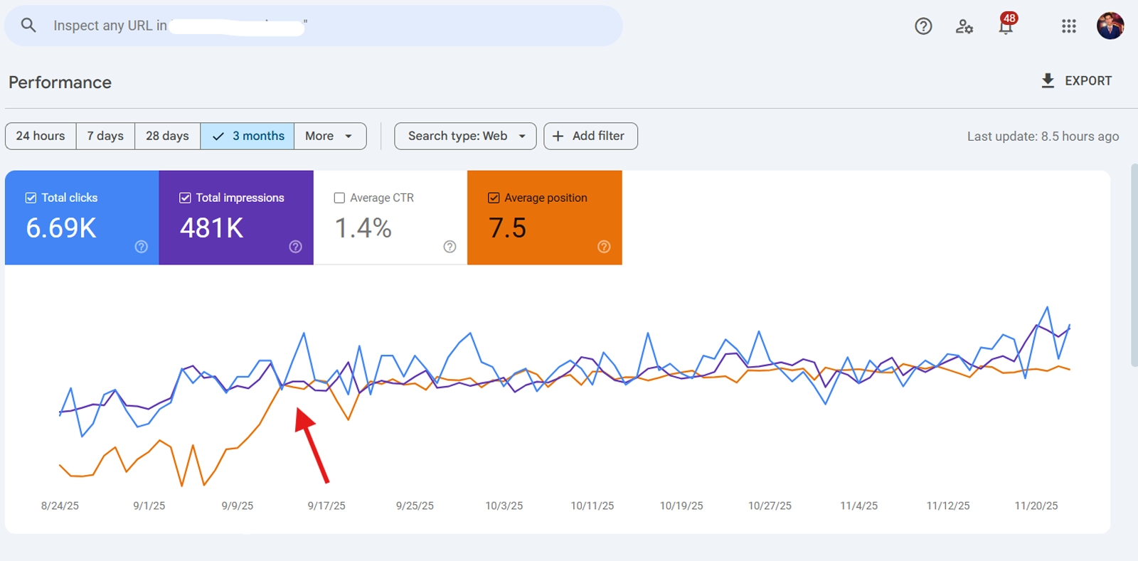 seo-results-by-seo-expert-pakistan-nibhanbinsaleem