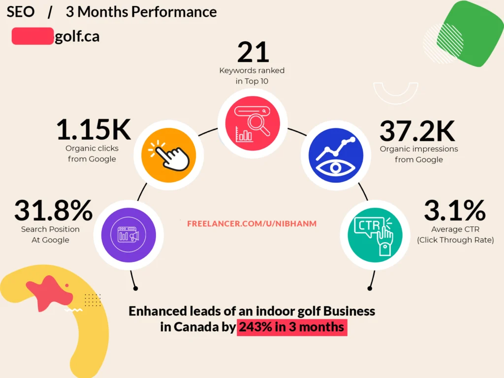 mohogolf.ca-seo